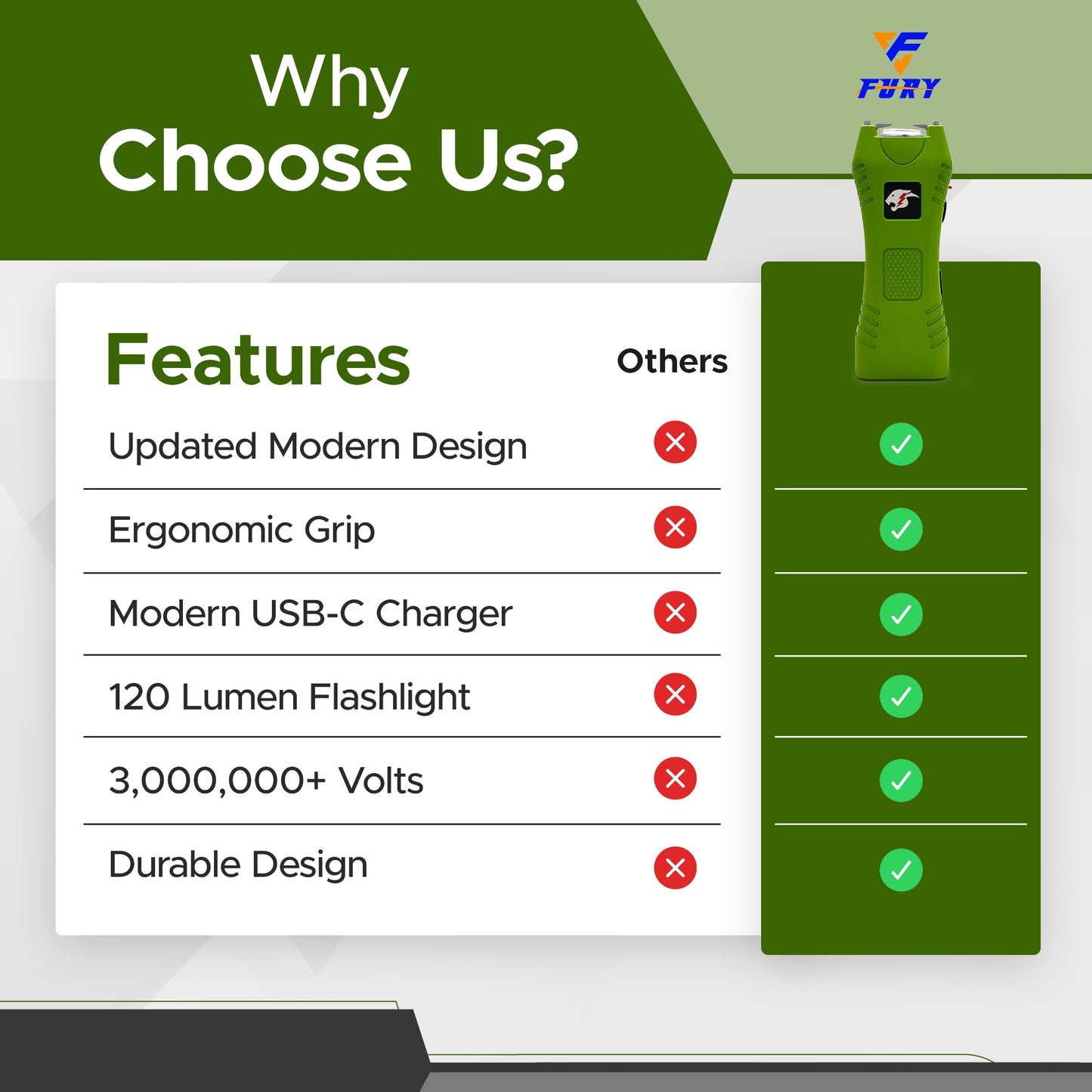 FURY Cheetah Stun Gun