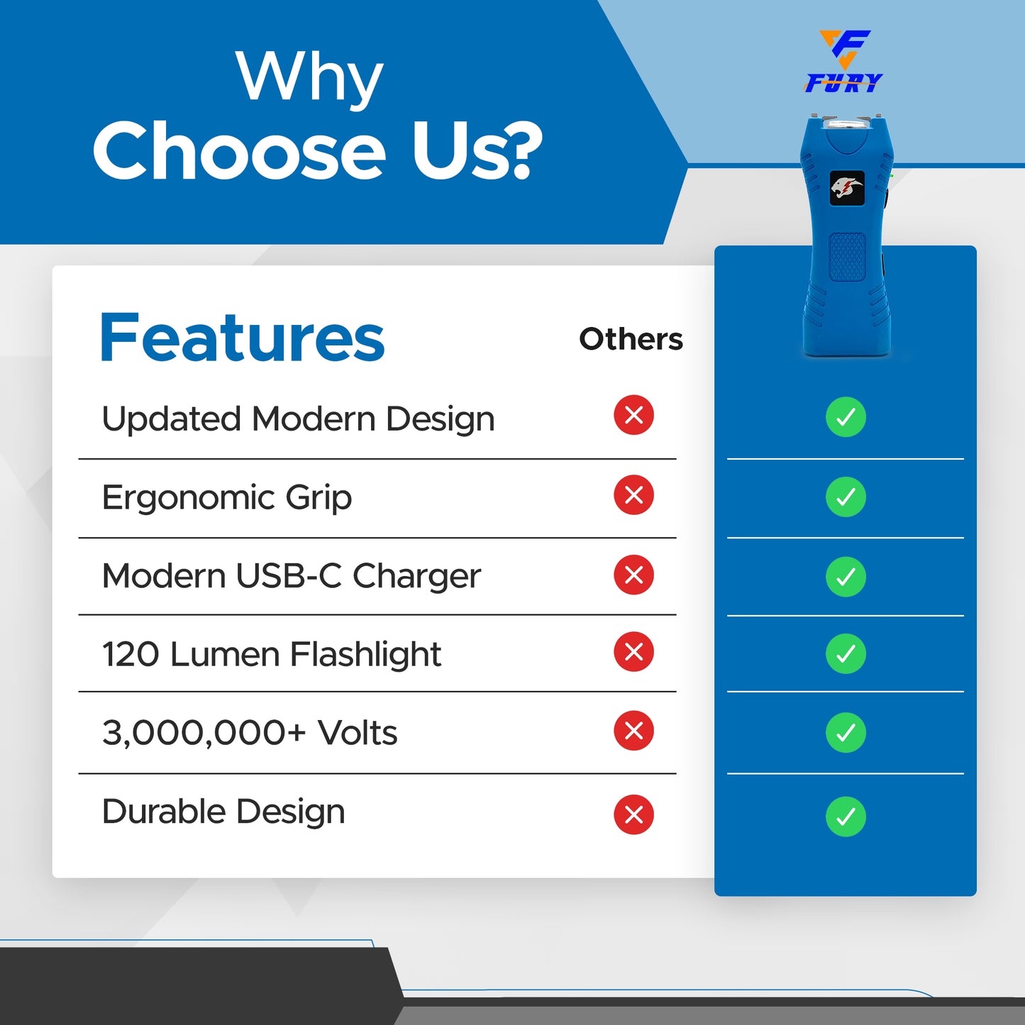 FURY Cheetah Stun Gun