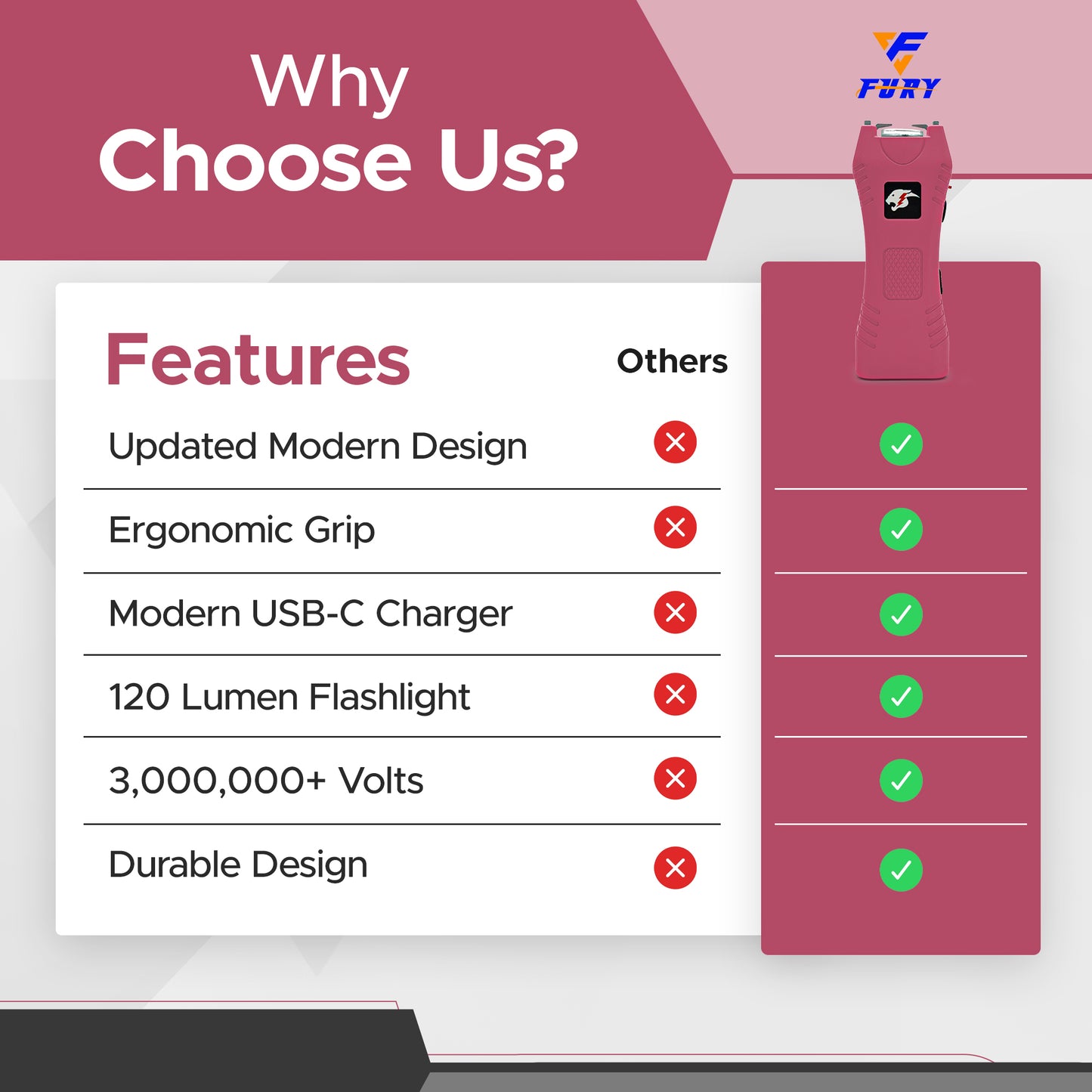 FURY Cheetah Stun Gun